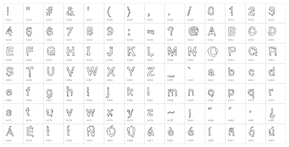 GotBrain Character Map