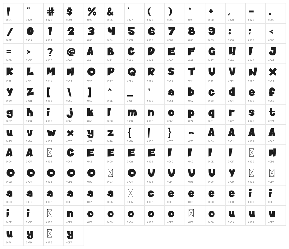 Gotcha Character Map