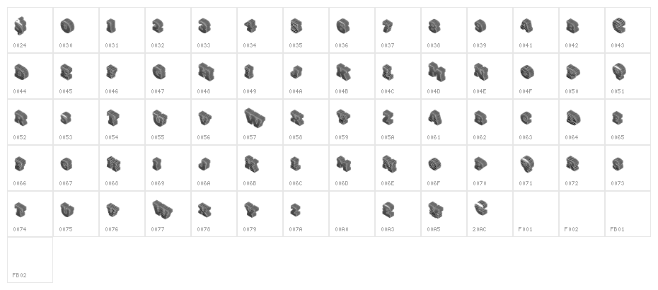 Gotcha Character Map