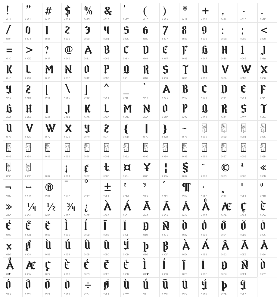 Goth Stencil Character Map