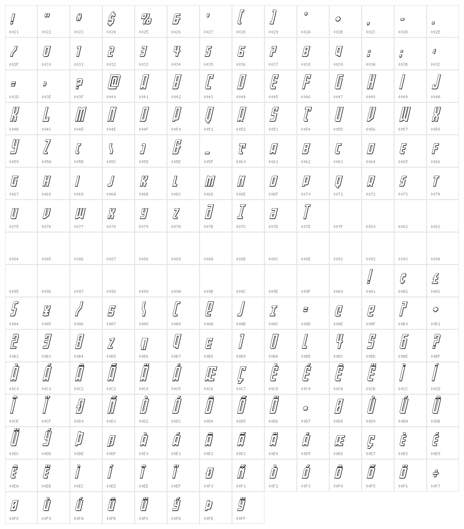 Gotham Knights 3D Italic Character Map