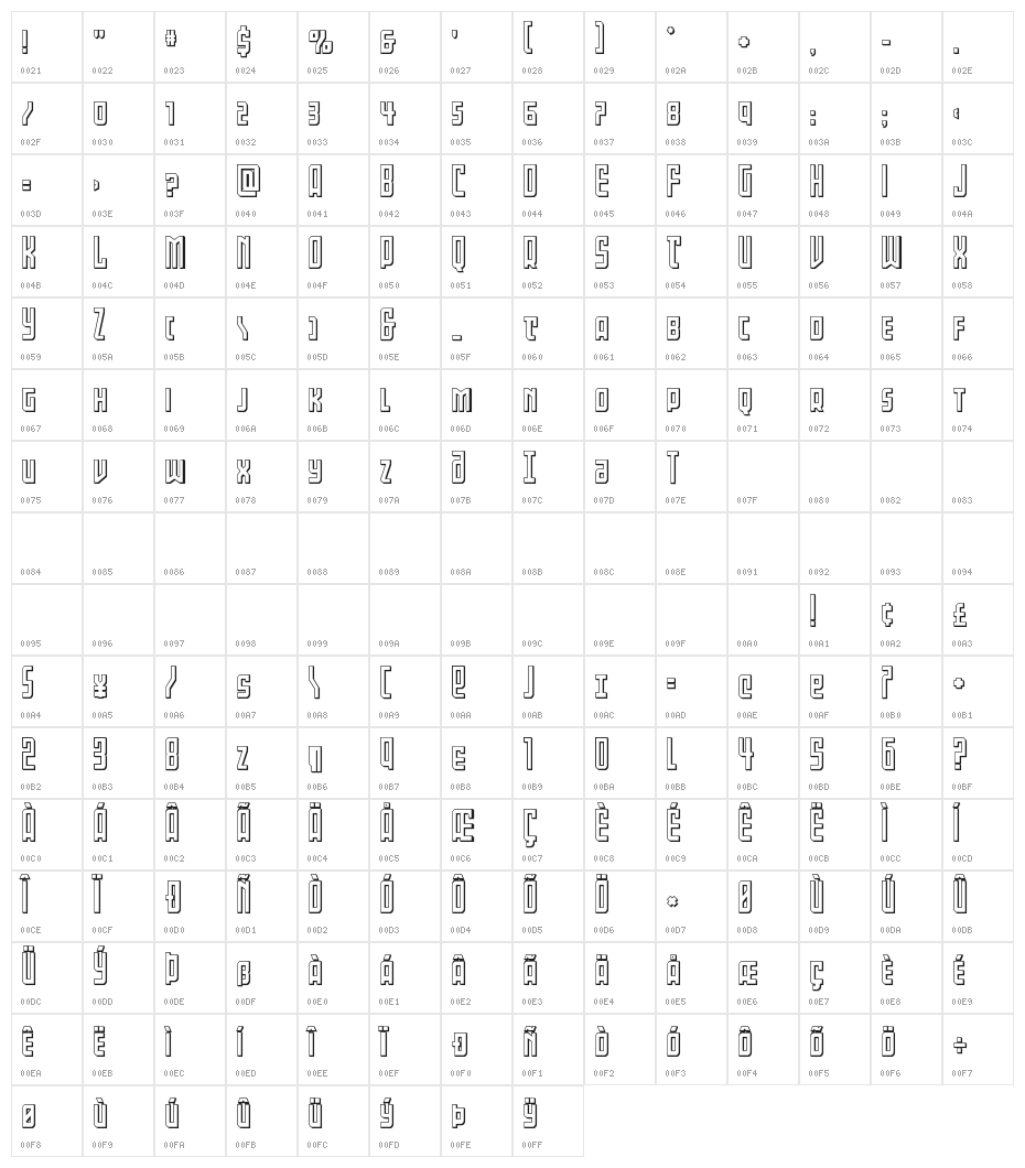 Gotham Knights 3D Character Map