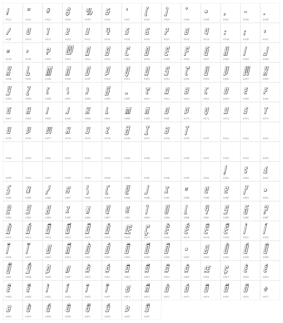 Gotham Knights Mid 3D Italic Character Map