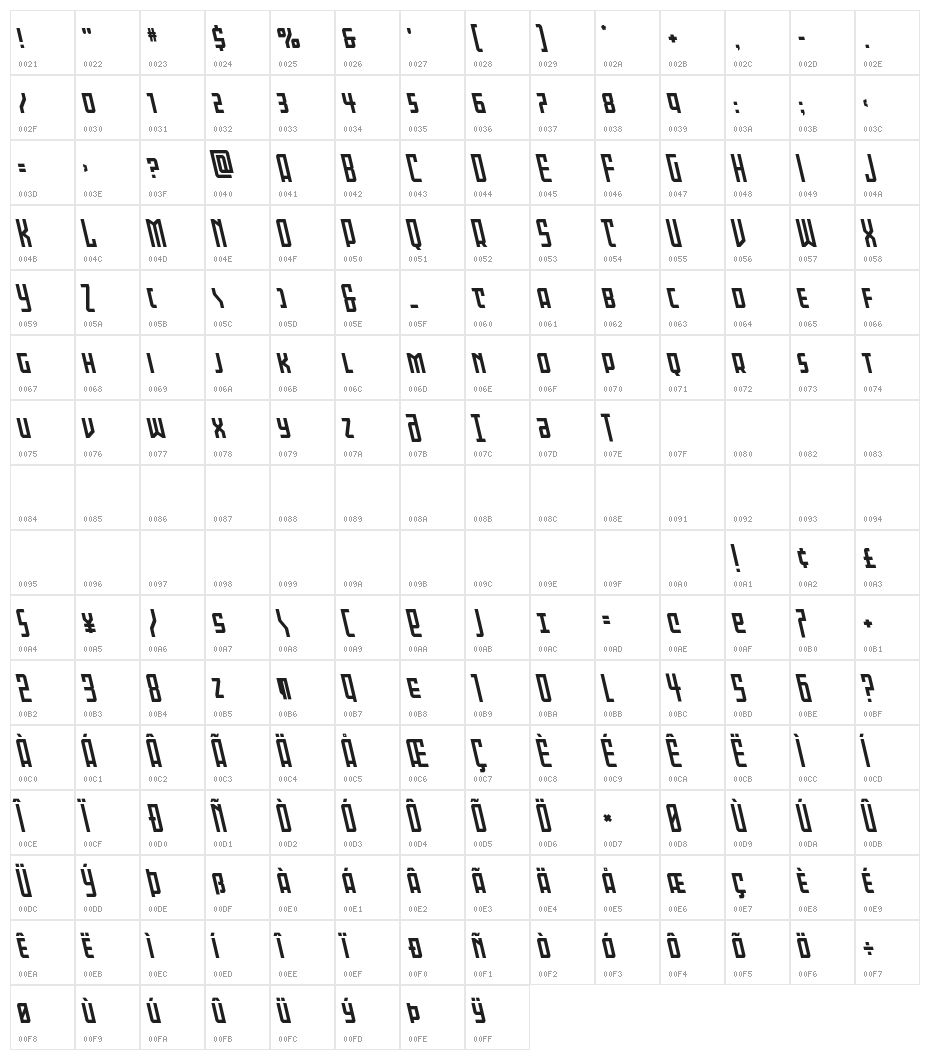 Gotham Knights Mid Leftalic Character Map
