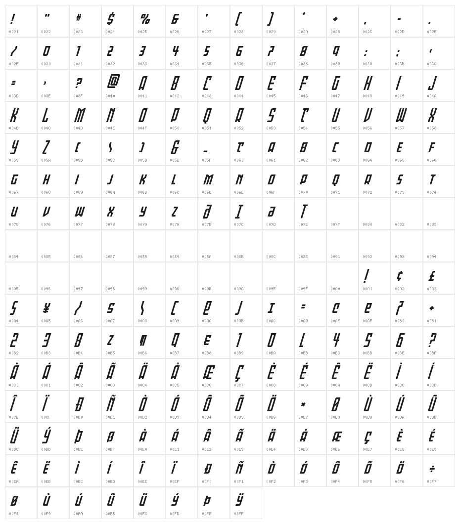 Gotham Knights Mid Super-Ital Character Map