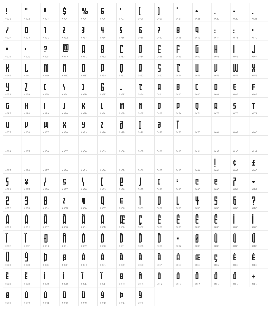 Gotham Knights Mid Character Map