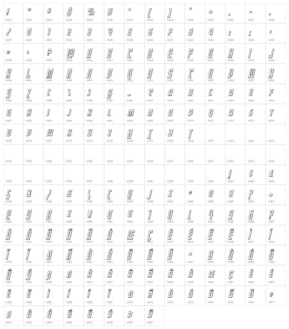 Gotham Knights Shift 3DItalic Character Map