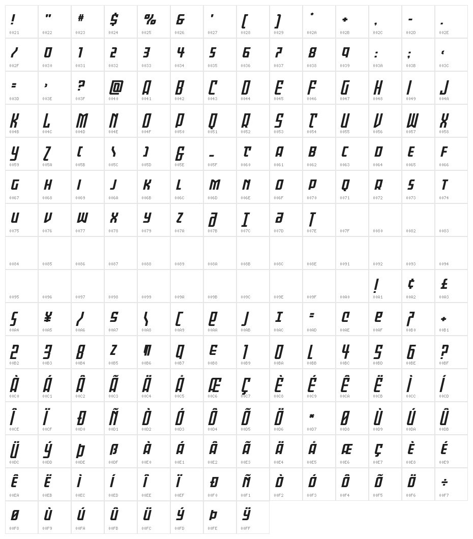 Gotham Knights Shift ExpanItal Character Map