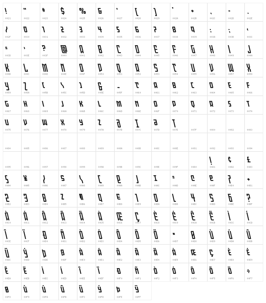 Gotham Knights Shift Leftalic Character Map