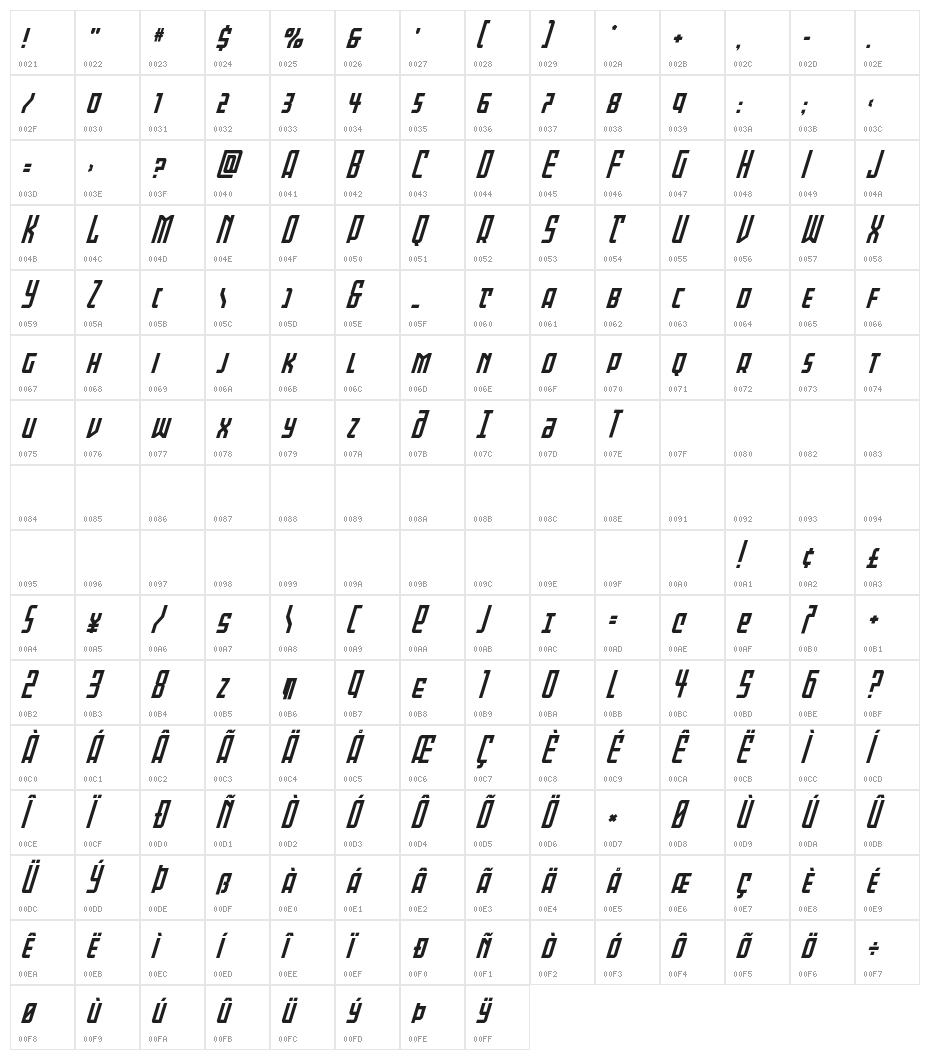 Gotham Knights Super-Italic Character Map