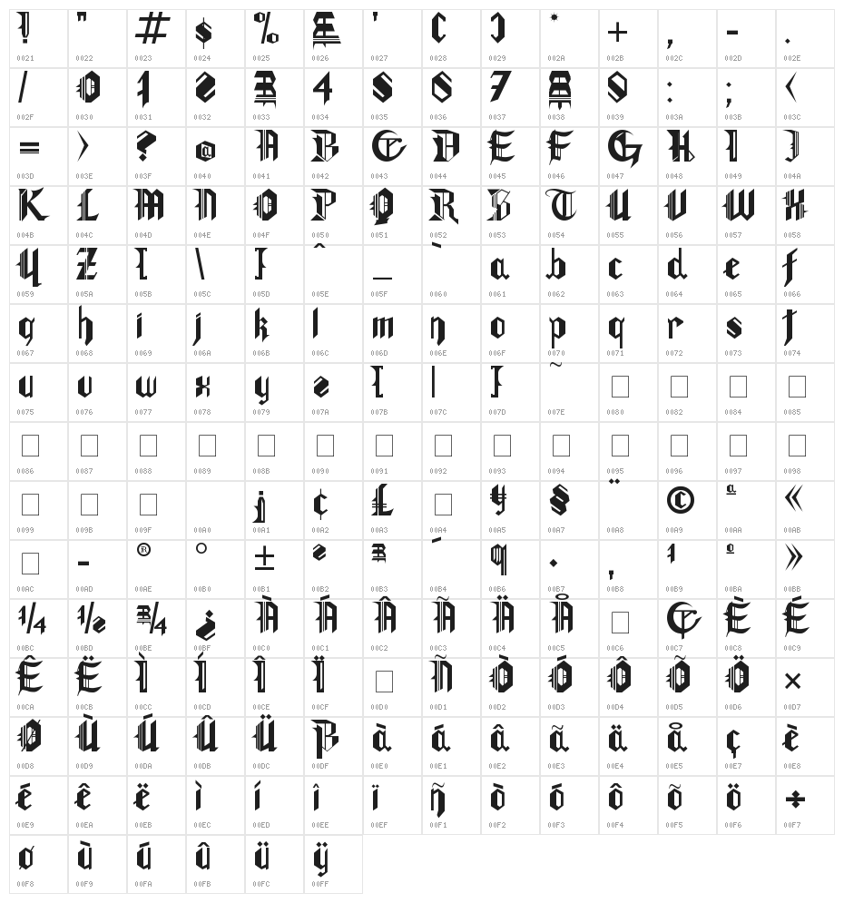 Gotham Lullaby Character Map