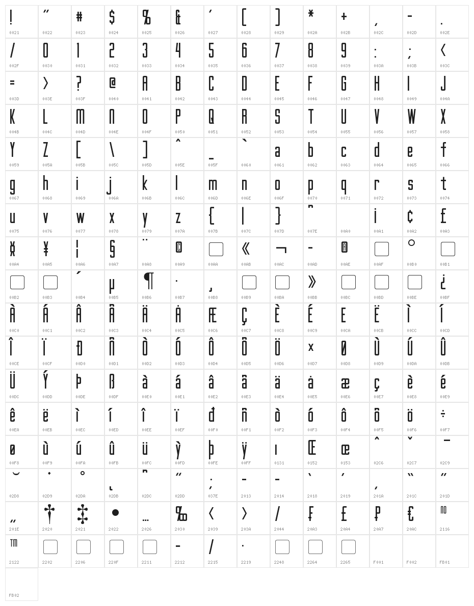 Gotham Nights Character Map