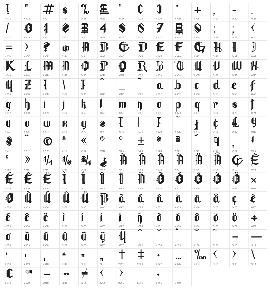 GothamLullaby Character Map
