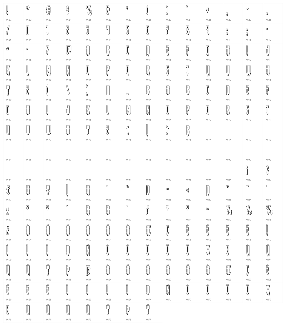 Gotharctica 3D Character Map