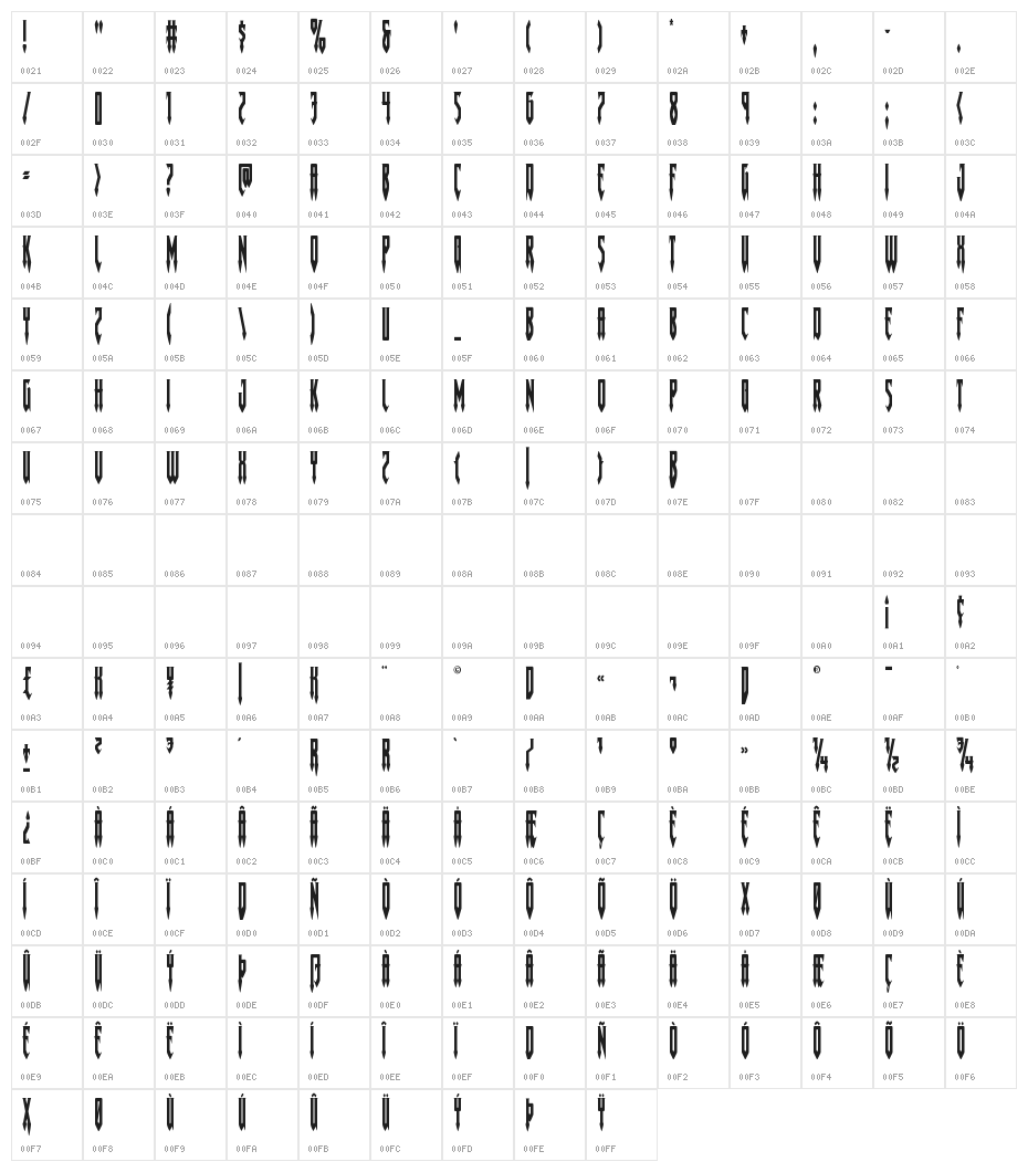 Gotharctica Condensed Character Map