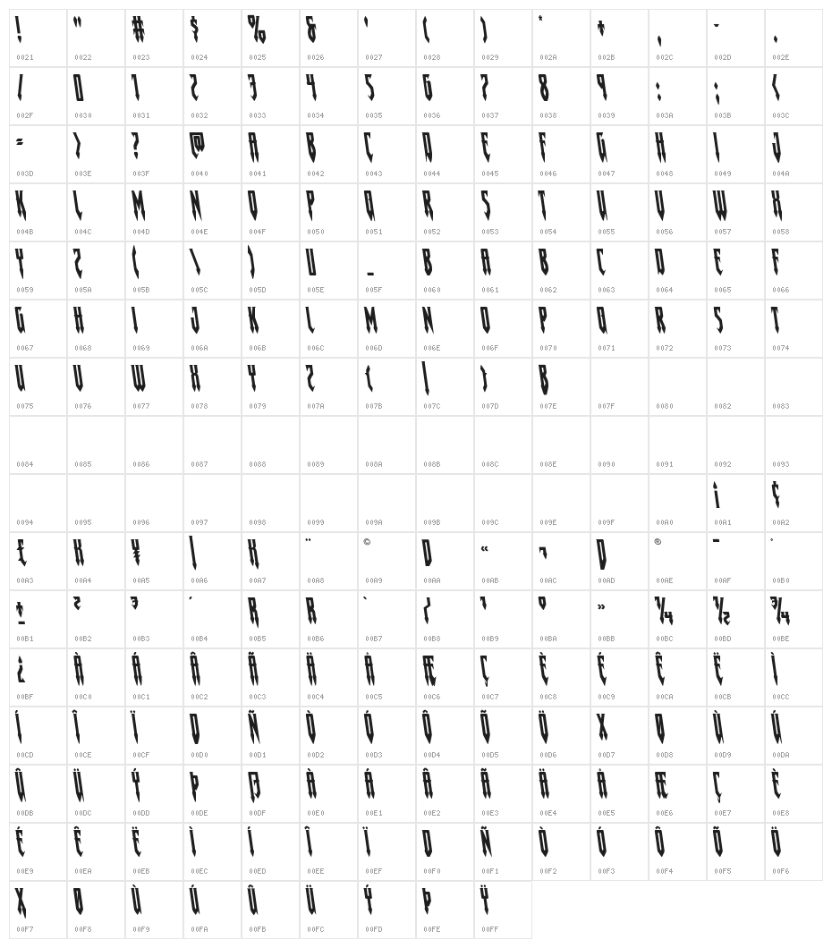Gotharctica Leftalic Character Map