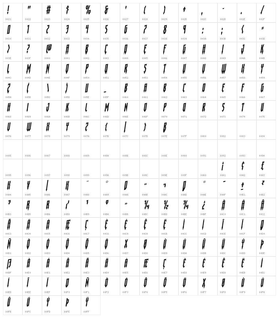 Gotharctica Rotalic Character Map