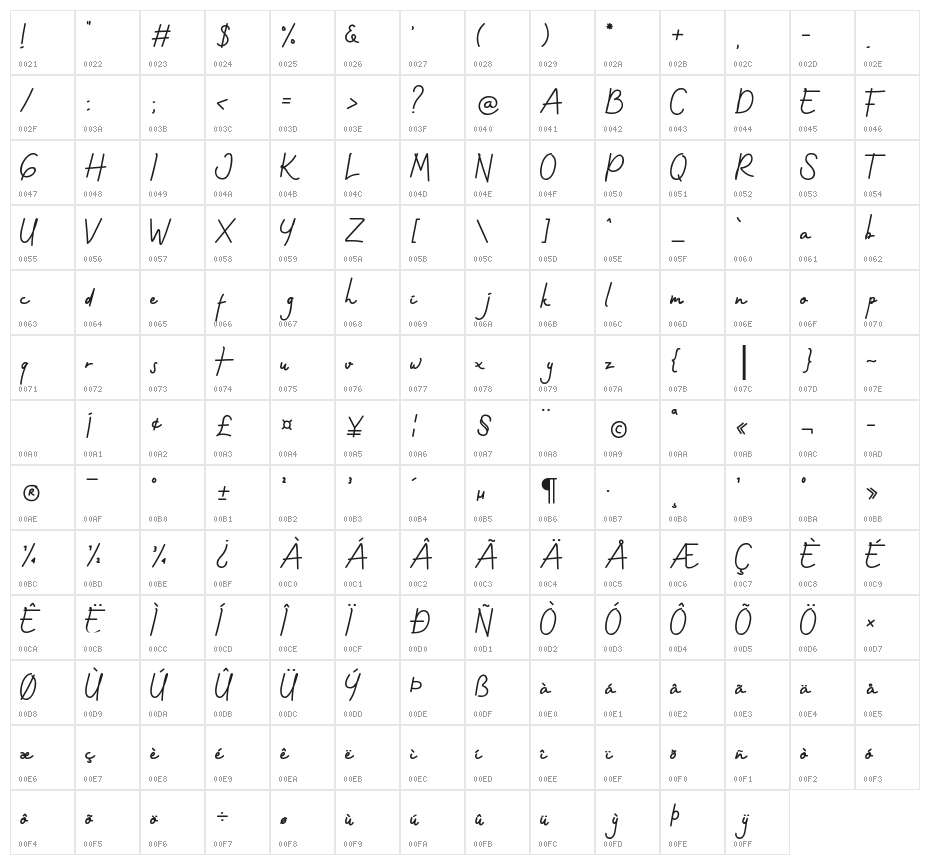 Gothenstone Character Map