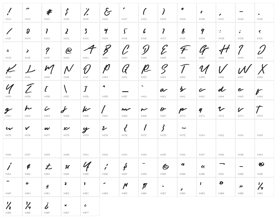 Gothic Demo Character Map