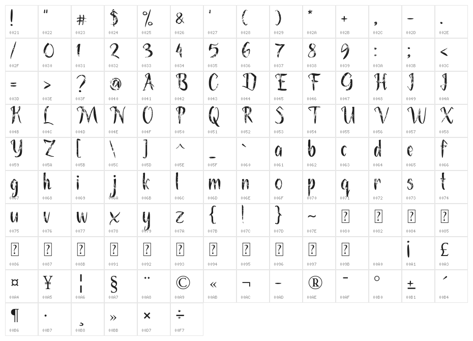 Gothic Era Character Map