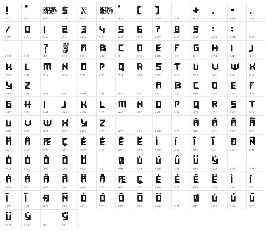 Gothic Gotera Character Map