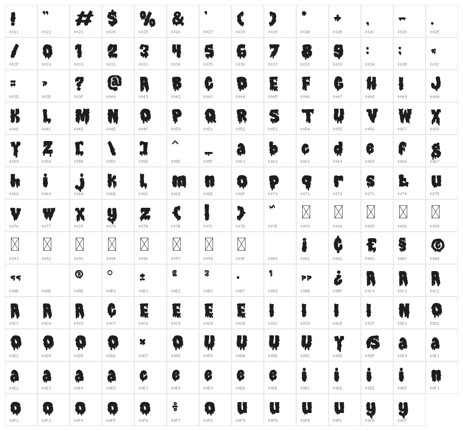 Gothic Haunt Blood Character Map