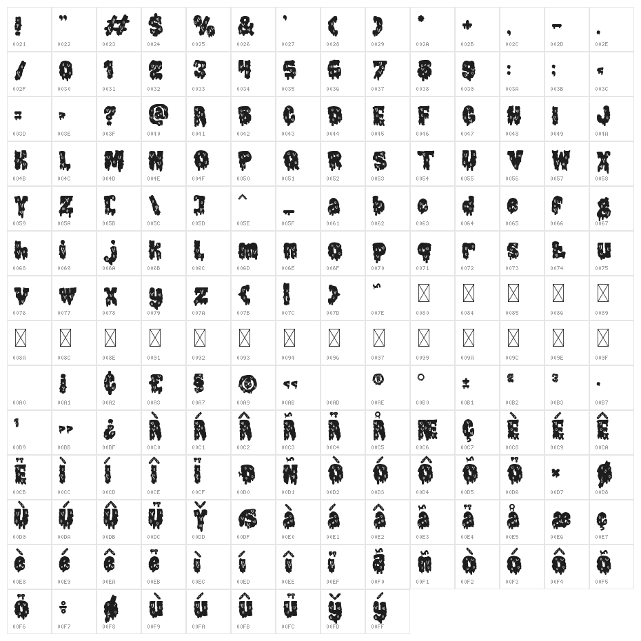 Gothic Haunt Character Map