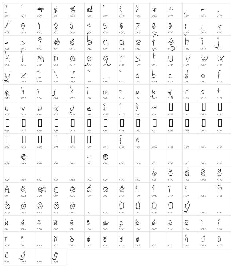 Gothic Hijinx Hollow Character Map