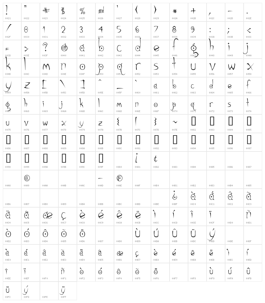 Gothic Hijinx Character Map