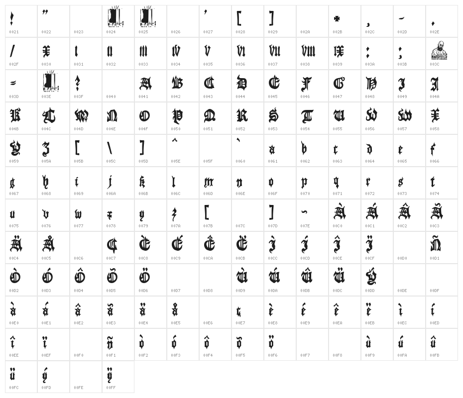 Gothic Marriage Character Map