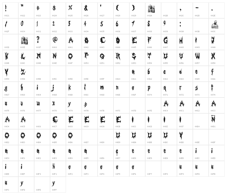 Gothic Pain Army Character Map