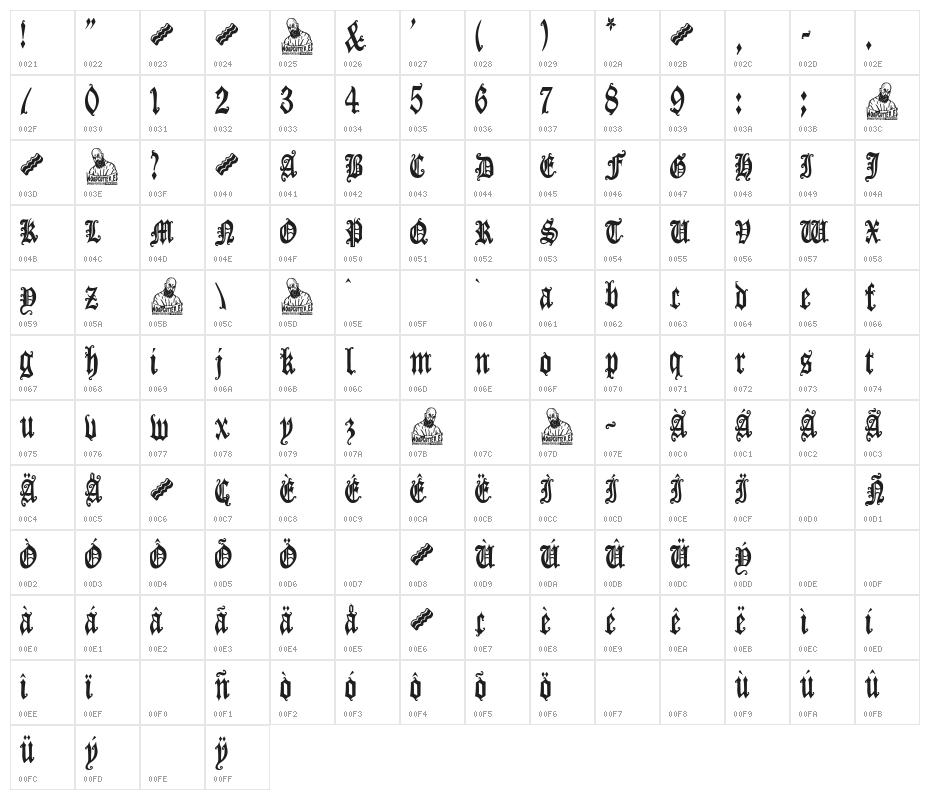 Gothic Panceta Character Map