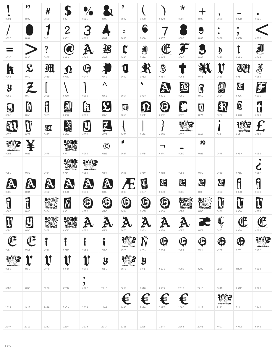 Gothic Punk Character Map