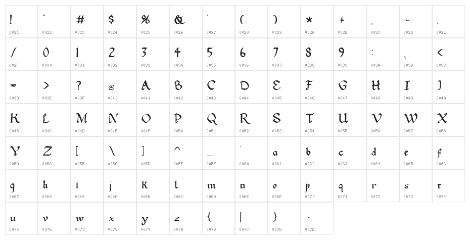 Gothic Ultra Trendy Character Map