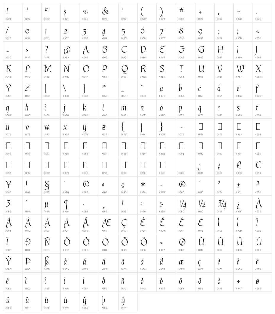 Gothic Ultra Character Map