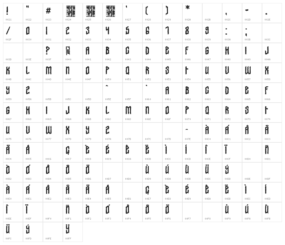 Gothic Vendetta Character Map
