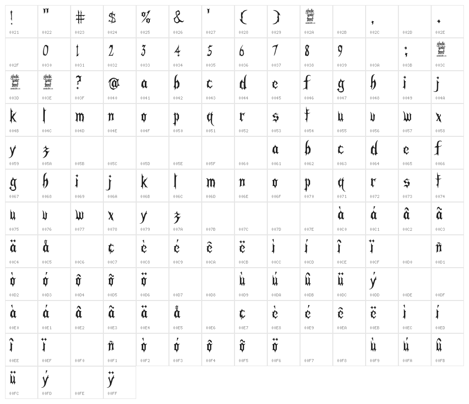 Gothic War Character Map