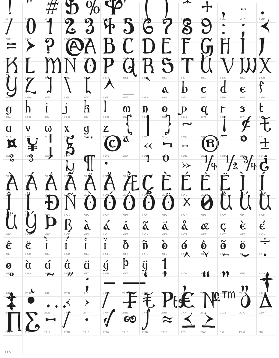 GothicBirthdayCake Character Map