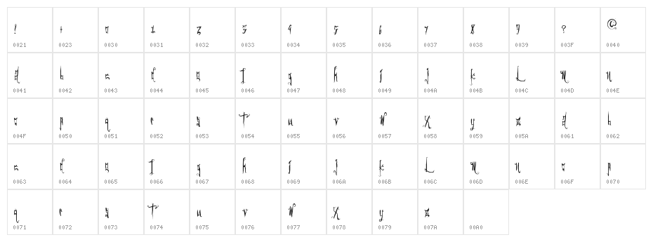 GothicFriends Character Map