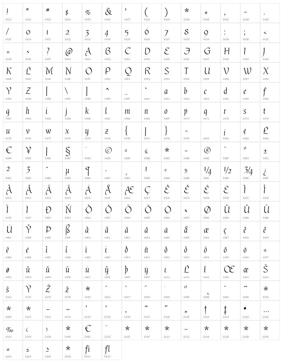GothicUltraOT Character Map