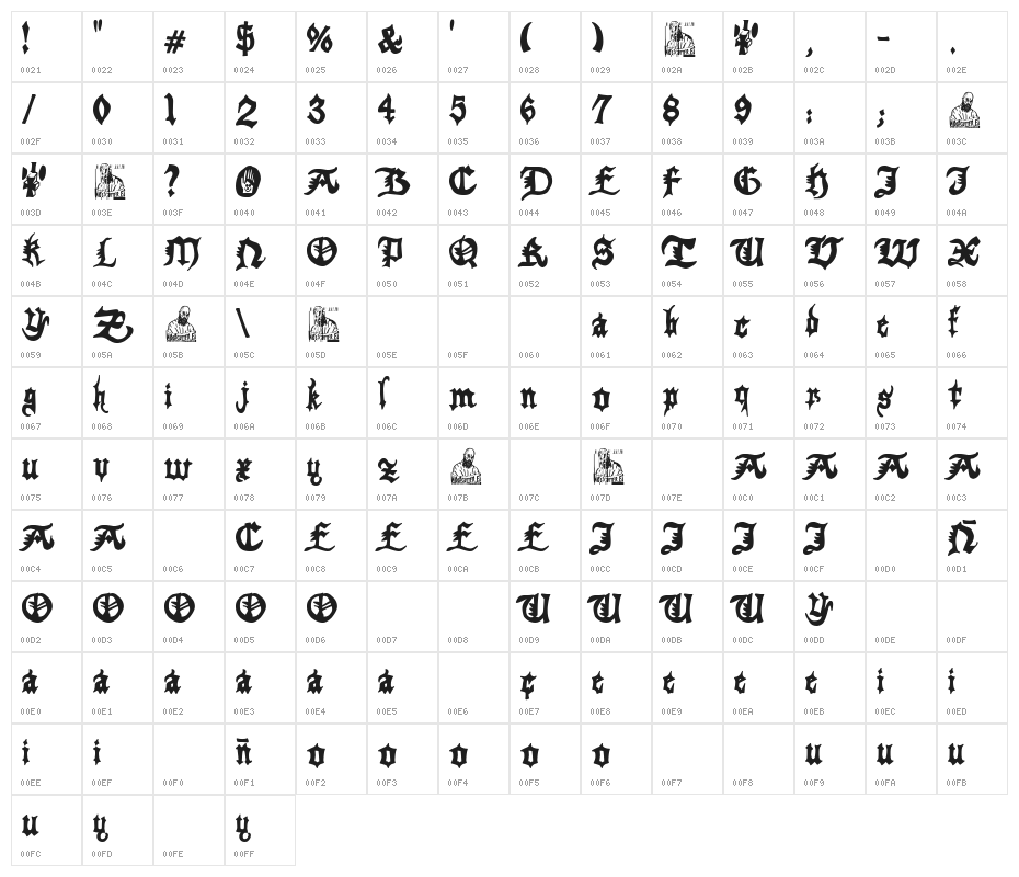 Gothicus Vulgaris Character Map