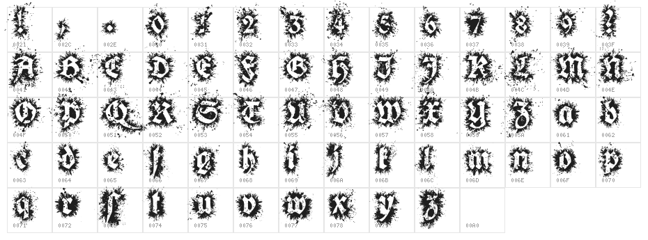 Gothix Fate Character Map