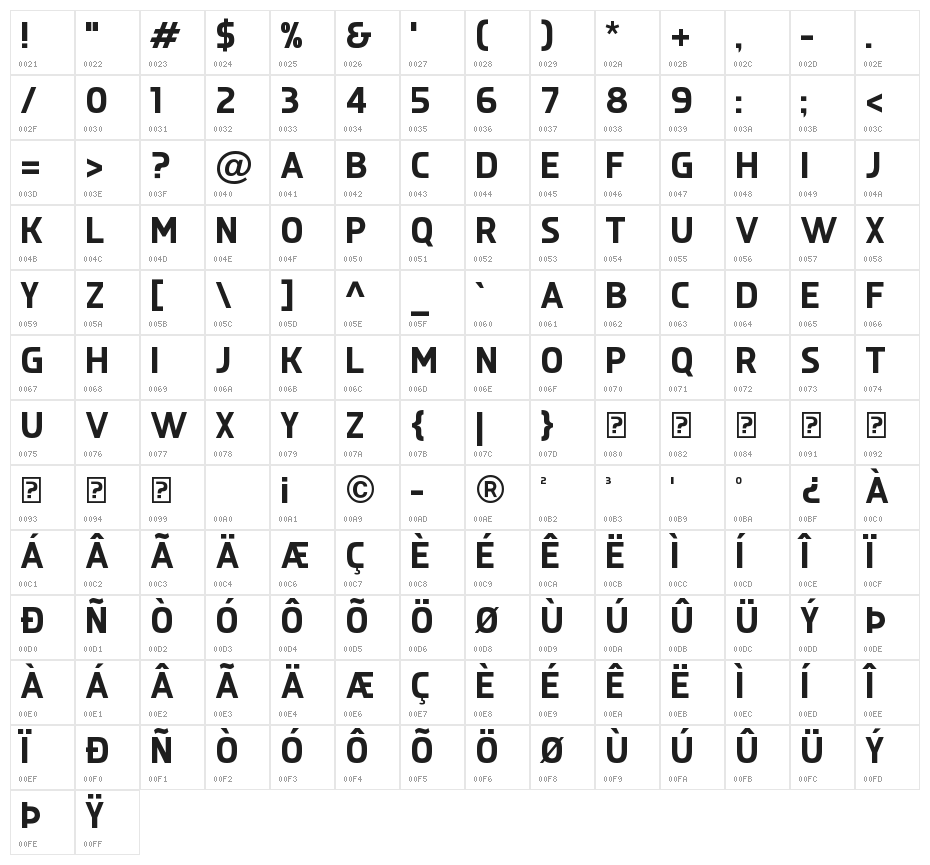 Gothland Character Map
