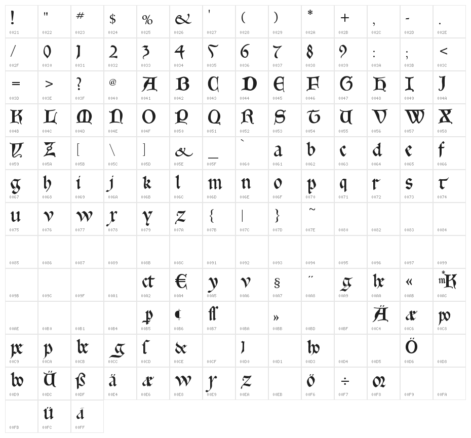 GoticaBastard Character Map