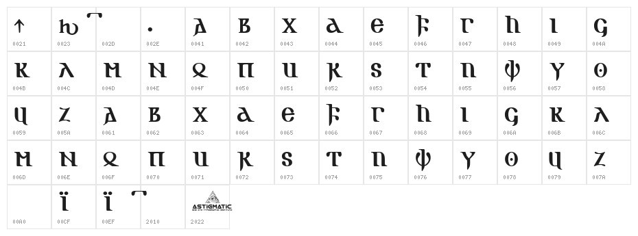 Gotik AOE Character Map