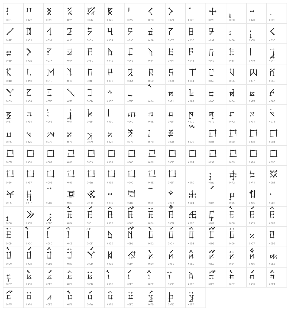 Gotika Brokas Character Map