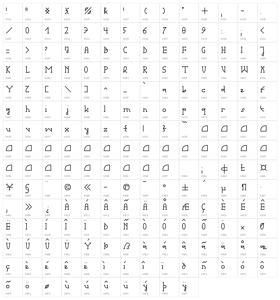 Gotika Serifai B Character Map
