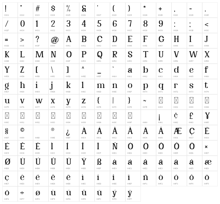 Gotile Character Map