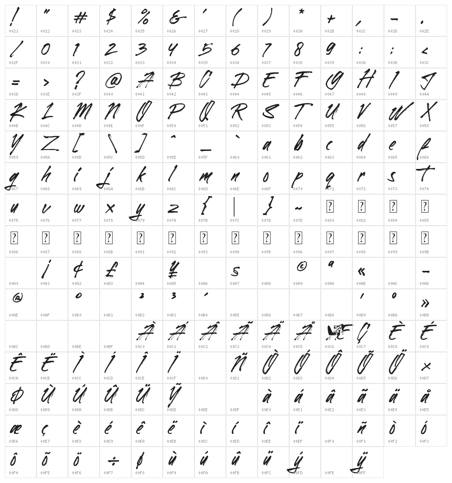 Gottam Character Map