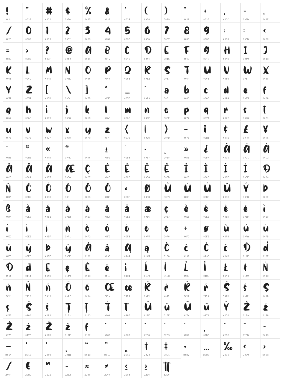 Gotten Character Map